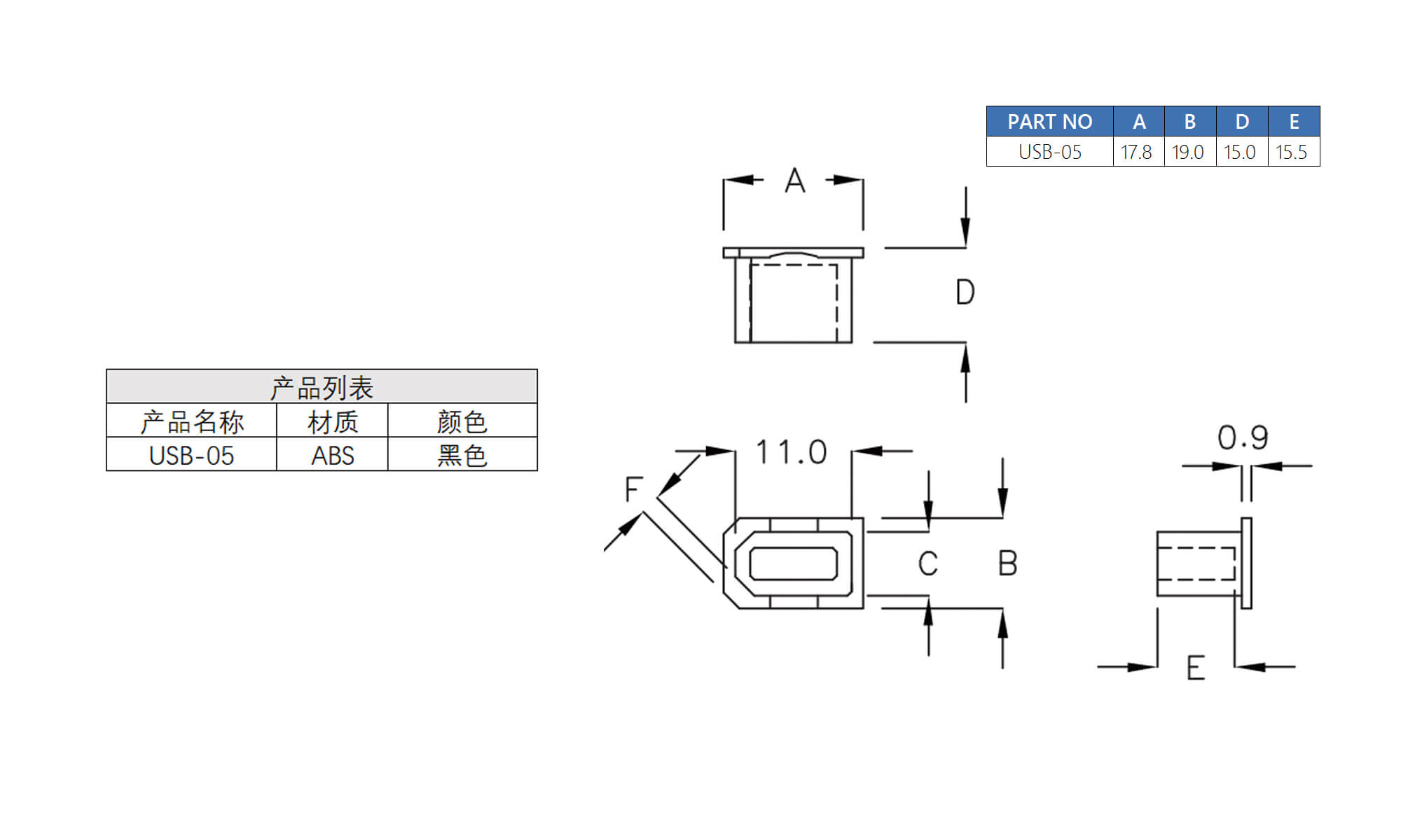 插头盒 USB-05